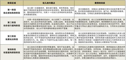 观察 追随 深入