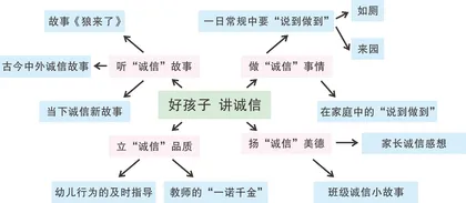 点亮诚信的明灯 绽放诚信的花朵