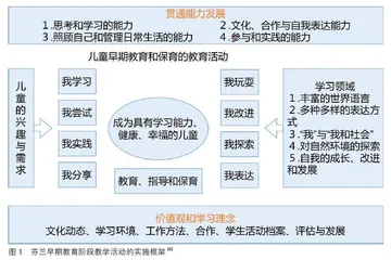 如何在科学教育中开展科技创新实践活动