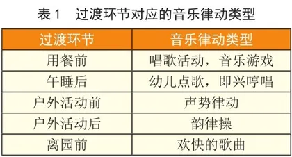 探析音乐律动在幼儿一日生活过渡环节的应用
