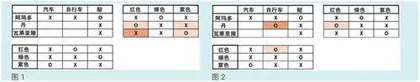 如何解决基于网格的逻辑谜题
