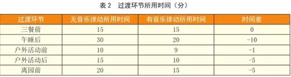 探析音乐律动在幼儿一日生活过渡环节的应用1