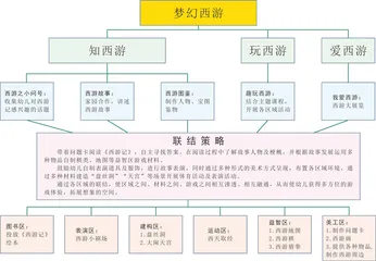 主题课程引领下的区域活动联结策略研究