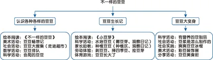 绘本主题活动的开发与实施