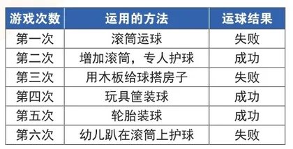 小班游戏案例:好玩的滚筒2