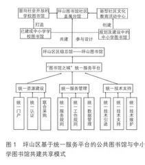 公共图书馆与中小学图书馆融合发展研究