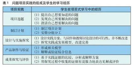循问题促思维倚项目筑能力