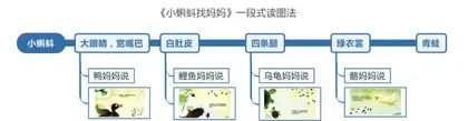促进幼儿绘本读图能力提升的策略探讨