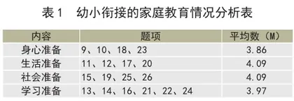幼小衔接背景下幼儿园家长学校课程的实践探索1