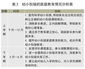 幼小衔接背景下幼儿园家长学校课程的实践探索2