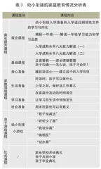 幼小衔接背景下幼儿园家长学校课程的实践探索3