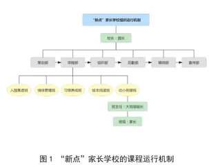 幼小衔接背景下幼儿园家长学校课程的实践探索4