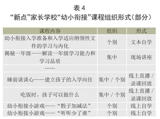 幼小衔接背景下幼儿园家长学校课程的实践探索5