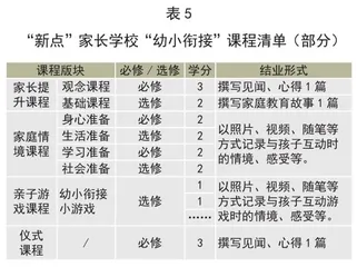 幼小衔接背景下幼儿园家长学校课程的实践探索6