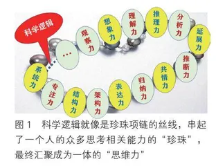 STEM教育的深度解读（二十四）