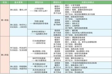 家校社携手帮助儿童迈好入学适应第一步