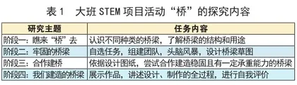 基于STEM教育理念的幼儿园项目活动实施路径