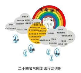节气文化润泽心灵 多元课程赋能成长1