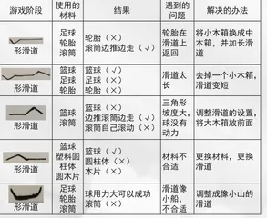 不一样的滑道6