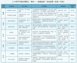 节气文化润泽心灵 多元课程赋能成长2