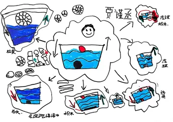 走进幼儿世界