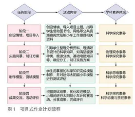 迷你太阳能小车