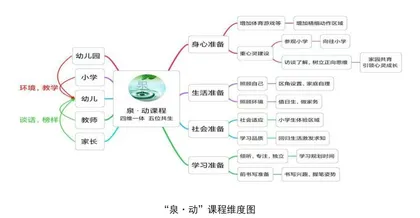 基于生态学视野的幼小衔接体验式课程构建