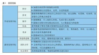 我是小小景观设计师