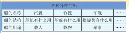STEAM项目活动中幼儿深度学习的支持策略1
