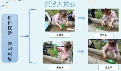 STEAM项目活动中幼儿深度学习的支持策略2