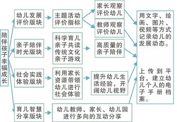 创新家园共育 探究“五定法则”