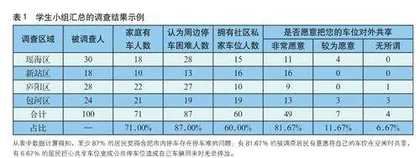 社区智能共享停车位设计与制作