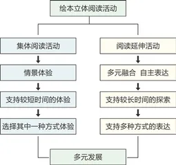 双渠道助推绘本“立体阅读”,支持幼儿个性表达1