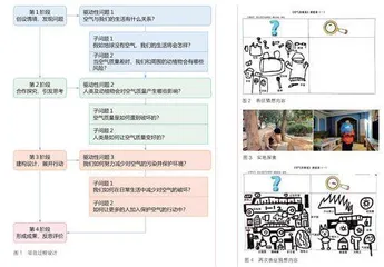 争当保护空气小卫士