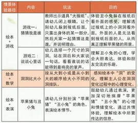 双渠道助推绘本“立体阅读”,支持幼儿个性表达2