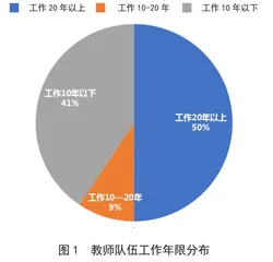 菜单式培训的园本化实践