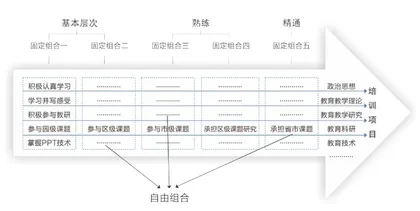 菜单式培训的园本化实践2
