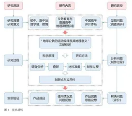 基于初中、高中地理深度融合的太阳高度、视运动和方位测量仪