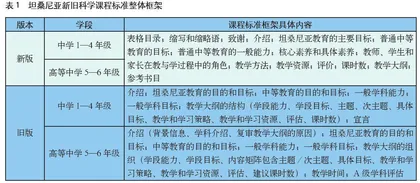 “做功改变气体内能”演示装置