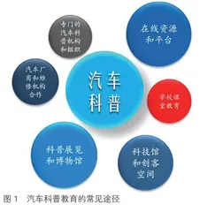 STREAM教育理念下乐高4C教学模式在汽车科普教育活动设计中的应用