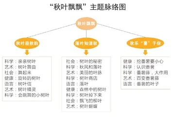 秋乐“薯”于你