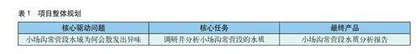 关注家乡河流建设宜居常营