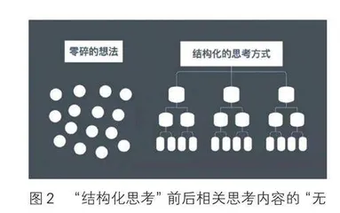 STEM教育的深度解读（二十三）