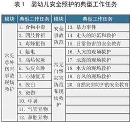 基于工作过程导向的新型活页式教材设计与开发1