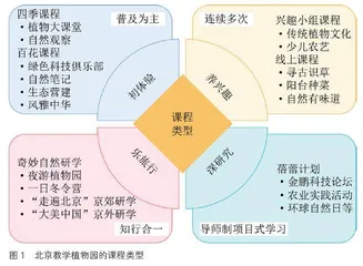 打造沉浸式学习环境 发挥校外教育基地优势