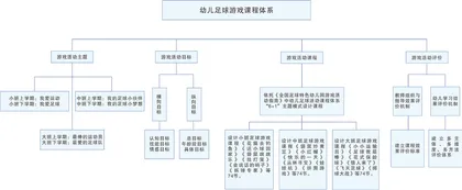 点面结合 开展幼儿足球游戏策略探究