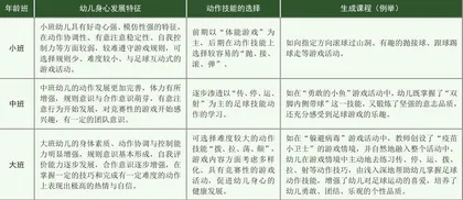 点面结合 开展幼儿足球游戏策略探究1