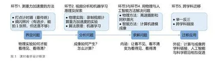 物理实验中的计算成像