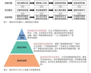 数字+课程体系：中小学人工智能课程实施推进的温州路线