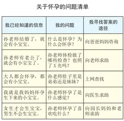 “老师有了小宝宝”主题课程的思与行